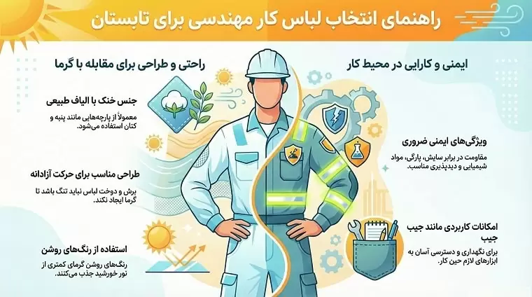 خرید لباس کار تابستانی از شرکت کسا
