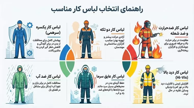 راهنمای انتخاب لباس کار مناسب شغل 2 راهنمای انتخاب لباس کار