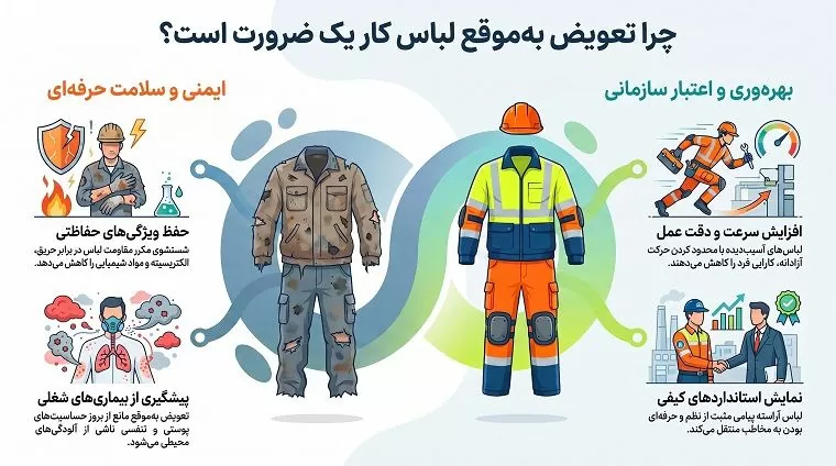 بهترین زمان تعویض لباس کار چه زمانی است؟ 2 بهترین زمان تعویض لباس کار چه زمانی است؟