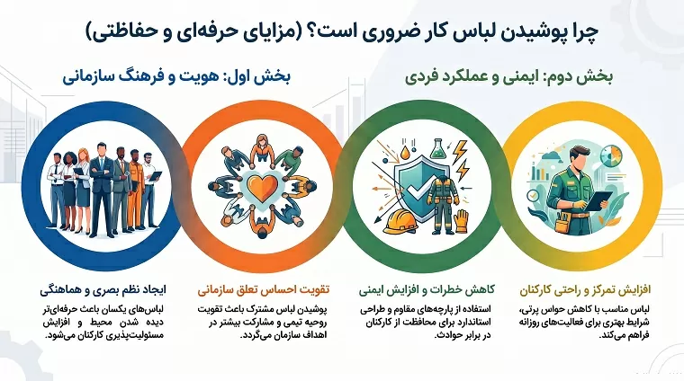 مزایای استفاده از لباس کار دوبنده و نقش آن در افزایش بهرهوری کارکنان 3 مزایای استفاده از لباس کار دوبنده