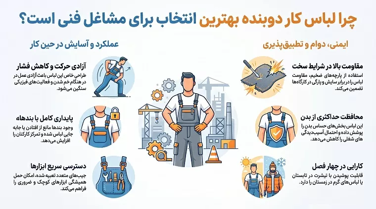 مزایای استفاده از لباس کار دوبنده و نقش آن در افزایش بهرهوری کارکنان 2 مزایای استفاده از لباس کار دوبنده