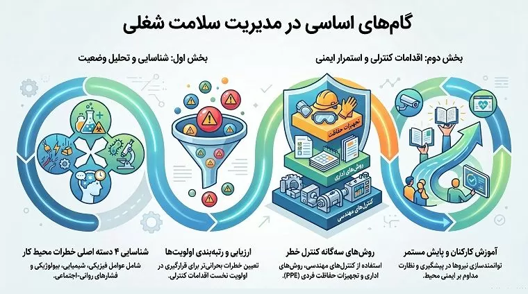 لباس کار و سلامت شغلی